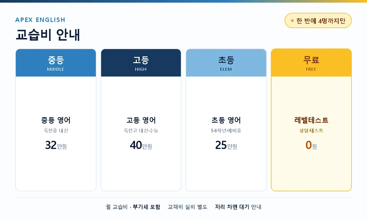에이펙스 영어학원 교습비 안내